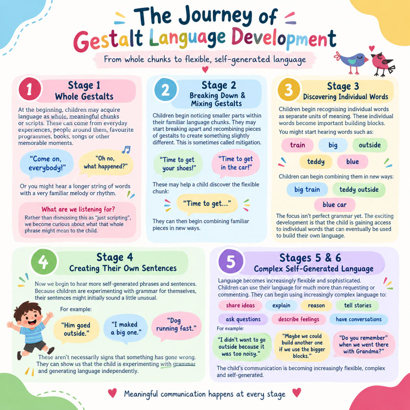 the-journey - Gestalt Language Processing